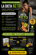 Dieta Keto Fácil: guía en PDF para empezar la dieta cetogénica en Argentina